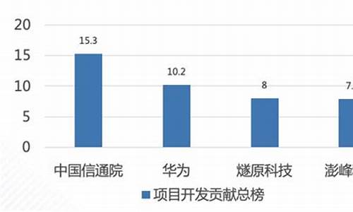 opencnc 开源源码获取_opencv开源代码